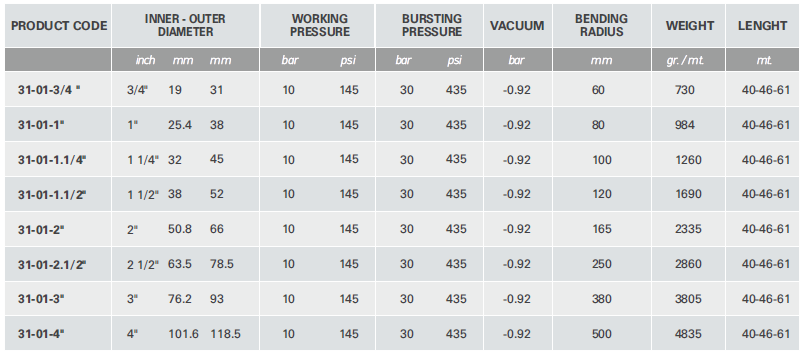 drinking-water-suction-hoses